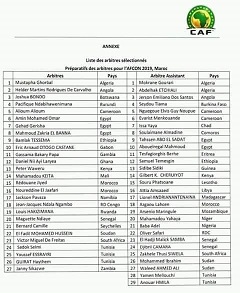 Liste des arbitres sélectionnés pour les préparatifs de Afcon 2019 au Maroc 1