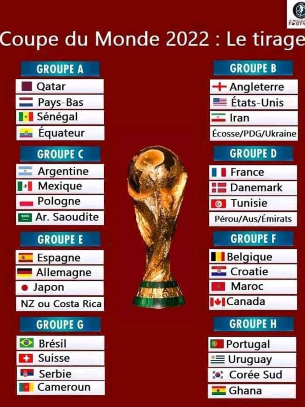 Tirage au sort de la coupe du Monde 2022