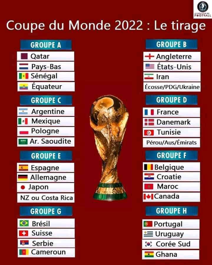 Tirage au sort de la coupe du Monde 2022 1