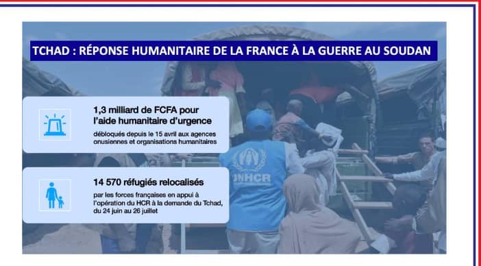 La  France déclare avoir débloqué 1,3 milliard de francs pour l’aide humanitaire d’urgence au Tchad 1