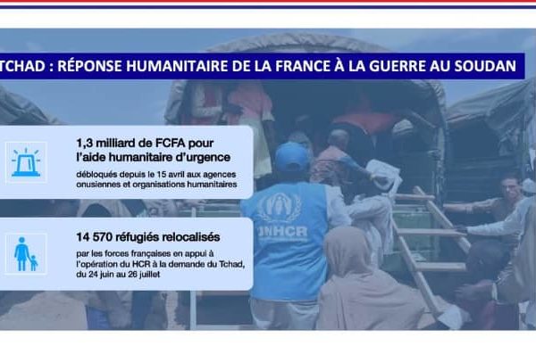 La  France déclare avoir débloqué 1,3 milliard de francs pour l’aide humanitaire d’urgence au Tchad