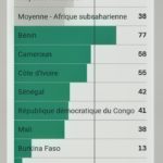 Tchad : la 11e édition du Fiadpup est lancée 3 Tchad : la 11e édition du Fiadpup est lancée 3